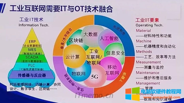 IT和OT是什么 IT网络和OT网络的区别