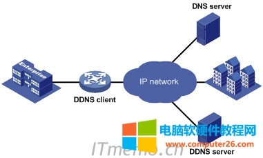 ddns是什么意思 网络ddns是什么意思