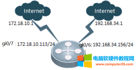 锐捷NBR-E系列&NBR-P系列外网主备自动切换【线路逃生】