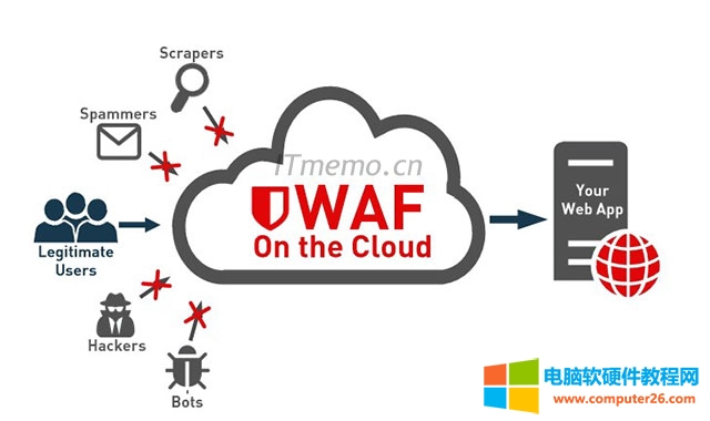 WAF是什么意思 网络安全WAF是什么意思