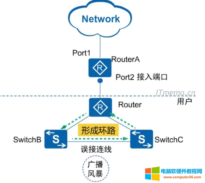 MAC地址漂移检测组网图2