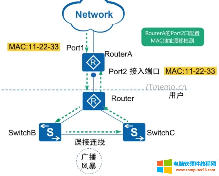 MAC地址漂移检测组网图3