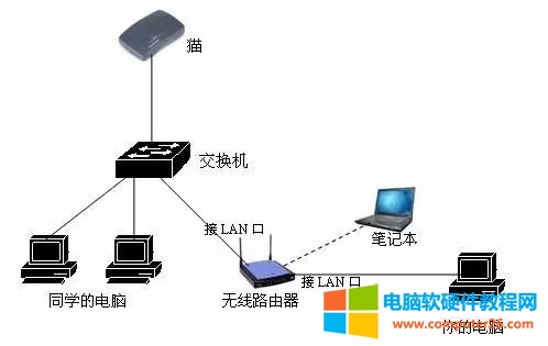 modem是什么意思?和交换机、路由器有什么区别？