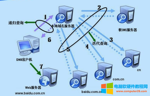 高防CDN是怎么样防御网络攻击呢?