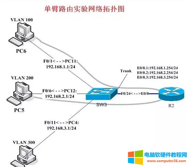 什么是 Vlan、三层交换机、网关、DNS、子网掩码、MAC地址