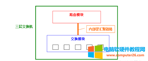 什么是 Vlan、三层交换机、网关、DNS、子网掩码、MAC地址