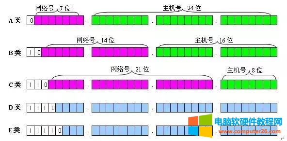 什么是 Vlan、三层交换机、网关、DNS、子网掩码、MAC地址