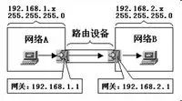 什么是 Vlan、三层交换机、网关、DNS、子网掩码、MAC地址