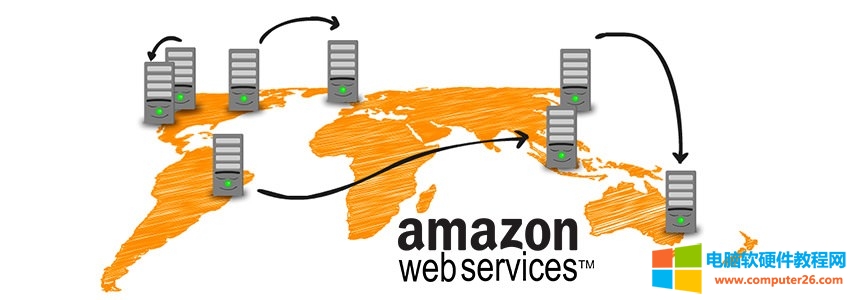 AWS-Security-Guide