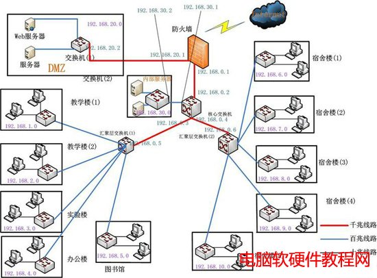 如何划分ip地址